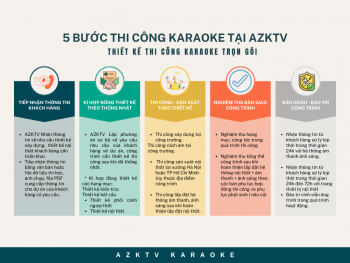 Quy trình thiết kế thi công phòng hát karaoke chỉ 5 bước tại AZKTV
