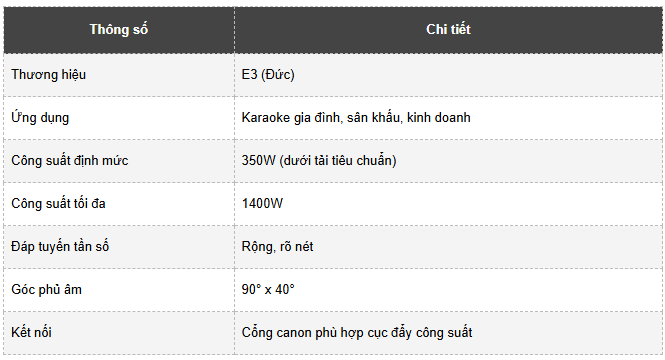 Bảng thông số kỹ thuật của loa E3 R112 chính hãng
