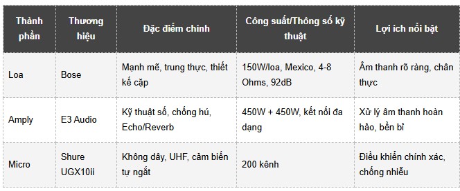 Đặc điểm các thiết bị trong bộ dàn av03