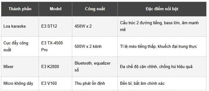Đặc điểm các thiết bị âm thanh trong bộ dàn 
