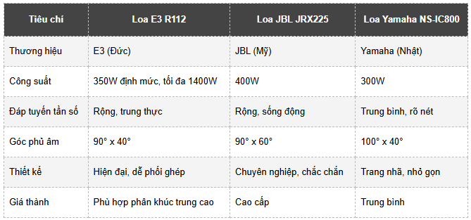 So sánh loa E3 R112 với các dòng loa cùng phân khúc
